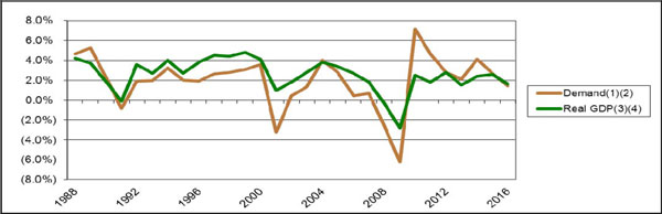 (LINE GRAPH)